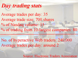 day trader training options rules
