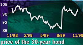 click here for bond prices