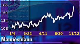 mannesmann stock chart