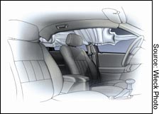 A drawing of a side-impact airbag.
