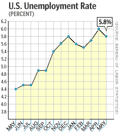 unemployment_may.gif