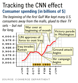 Image result for CNN and the Gulf War