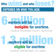 Few labor issues are as polarizing as overtime rights.