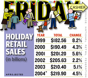 Deep Black Friday sales could bring out lots of green. - Nov. 22, 2004