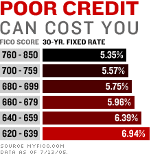 To increase your credit score