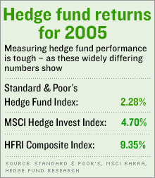 currency hedge funds