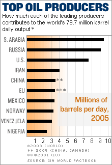 oil_production_10.gif