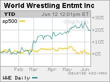 Clotheslining the market: In a rocky year for the broader market, shares of WWE have been a big hit.