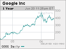 Google has had a great run since going public in 2004 but the stock has hit a speed bump this year due to concerns about competition and slowing growth.