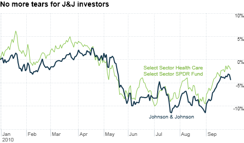 chart_ws_stock_johnsonjohnson.top.png