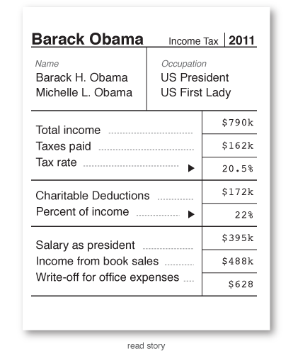 obama-and-romney-s-tax-returns-2011-cnnmoney