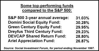 funds chart