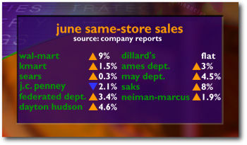 sales graphic