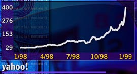 Broadcast Com Stock Chart
