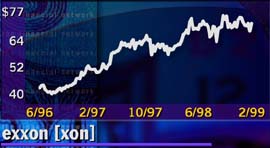 Exxon - 3 year chart