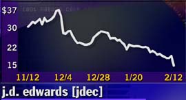 J.D. Edwards - 3 month chart