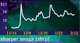 Sharper Image - 3-month chart