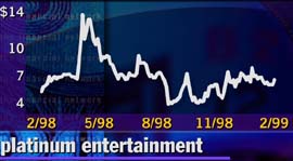 Platinum Entertainment - 3 month chart