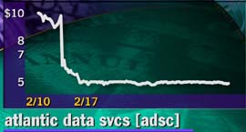 ADSC - 1 week chart