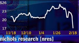Nichols Research - 3 month chart