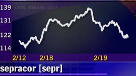 Sepracor - 3 month chart