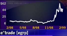 E*Trade - 1 year chart
