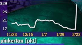 Pinkerton - 1 year chart