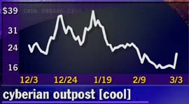 Cyberian Outpost - 3 month chart