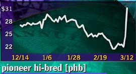 Pioneer Hi-Bred - 3 month chart
