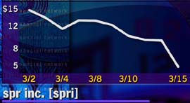 SPR - 2 week chart