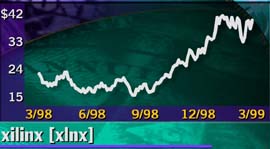 Xilinx - year chart