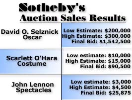 Sotheby's Auction Results 