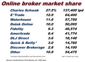 brokershare