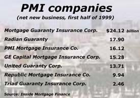 Mortgage insurance shifts  Aug. 13, 1999