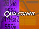 Qualcomm stock forecast