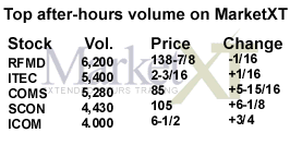 Tuesday's after-hours trading - Feb. 8, 2000