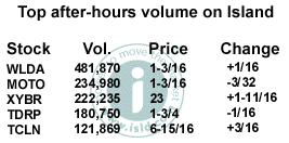 Tuesday's after-hours trading - Feb. 8, 2000