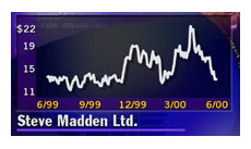 Steve madden hot sale ipo company