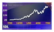 JDS offers to buy SDL for $41 billion - Jul. 10, 2000