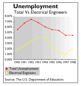 graphic