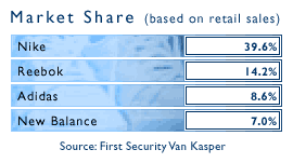 new balance market share