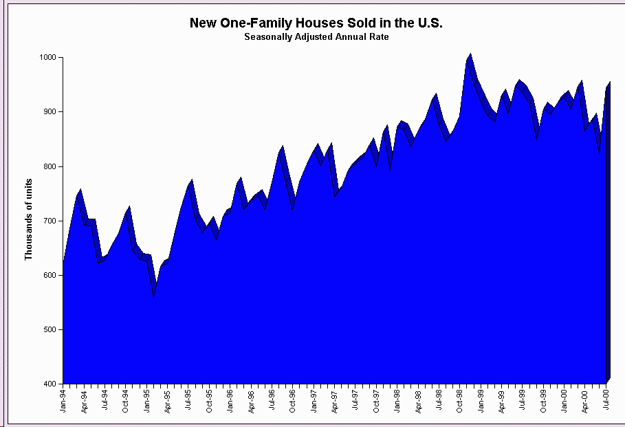 Graph of New Home Sales
</p><P>



<p>



<p align=