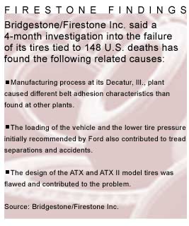 Ford firestone recall timeline