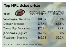 redskins tickets price