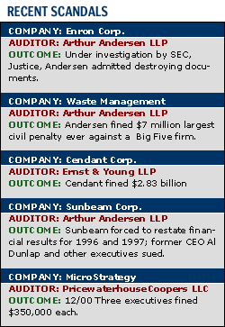 scandals companies 2002 accounting fraud scandal