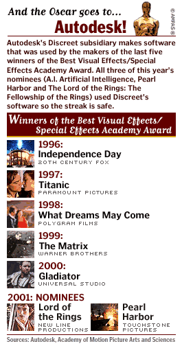 The Lord of the Rings: The Fellowship of the Ring Wins Visual Effects: 2002  Oscars 