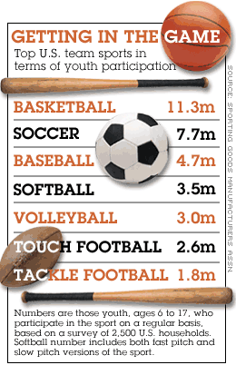  Team Sports: Baseball: Soccer, Other Team Sports, Basketball,  Football, Baseball, Softball & More