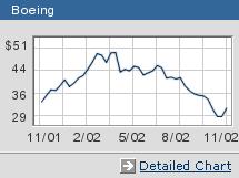 boeing stock forecast cnn money