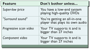 How to buy stuff DVD players Nov. 15 2002