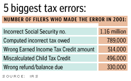 Oops Error Or Mistake Making A Big Mistake Or Blunder By Being